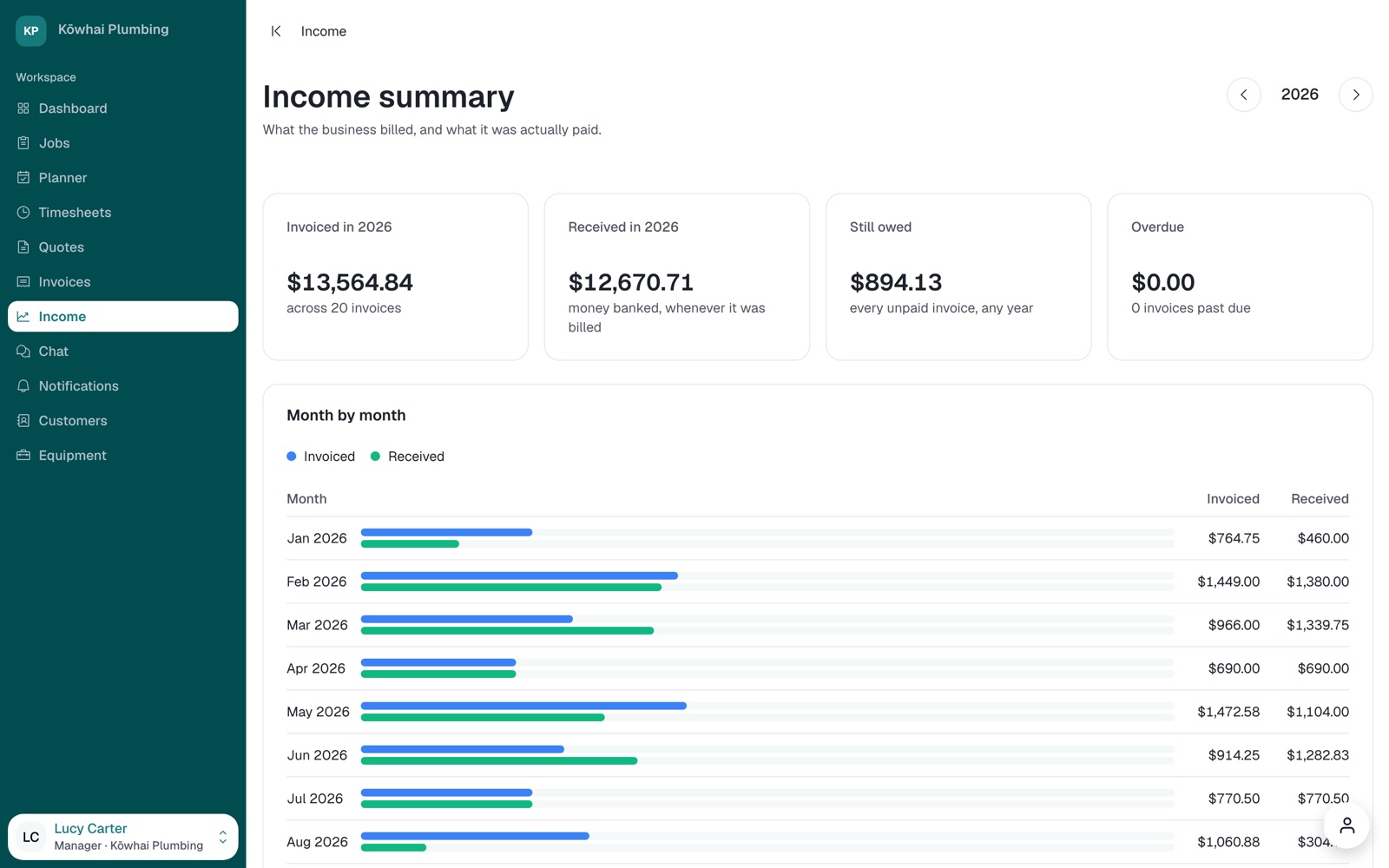 The income summary.